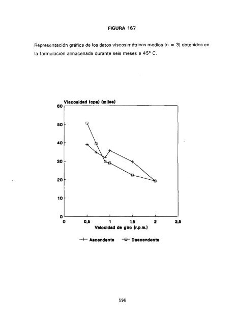 ESTUDIO COMPARATIVO DE ESTABILIDAD FISICOQUíMICA Y ...