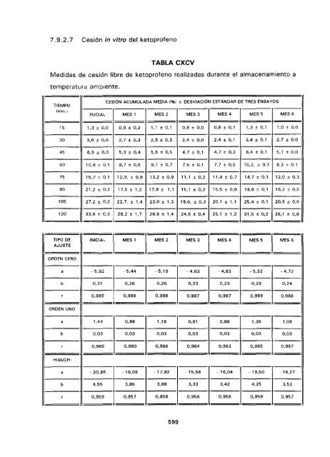 ESTUDIO COMPARATIVO DE ESTABILIDAD FISICOQUíMICA Y ...