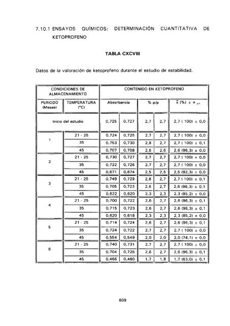 ESTUDIO COMPARATIVO DE ESTABILIDAD FISICOQUíMICA Y ...