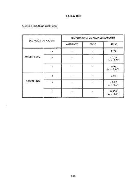 ESTUDIO COMPARATIVO DE ESTABILIDAD FISICOQUíMICA Y ...