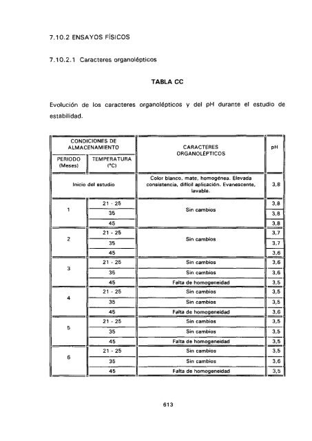 ESTUDIO COMPARATIVO DE ESTABILIDAD FISICOQUíMICA Y ...