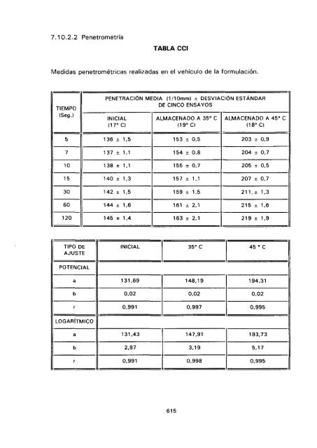 ESTUDIO COMPARATIVO DE ESTABILIDAD FISICOQUíMICA Y ...