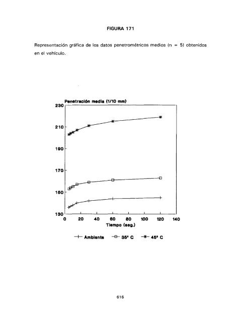 ESTUDIO COMPARATIVO DE ESTABILIDAD FISICOQUíMICA Y ...