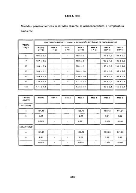 ESTUDIO COMPARATIVO DE ESTABILIDAD FISICOQUíMICA Y ...