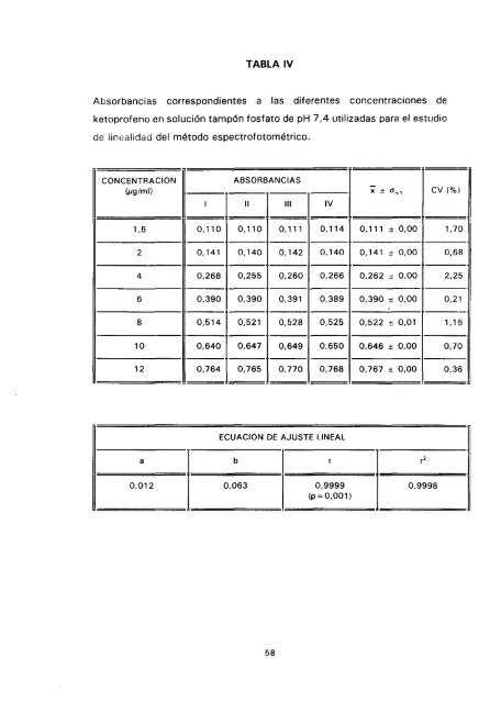 ESTUDIO COMPARATIVO DE ESTABILIDAD FISICOQUíMICA Y ...