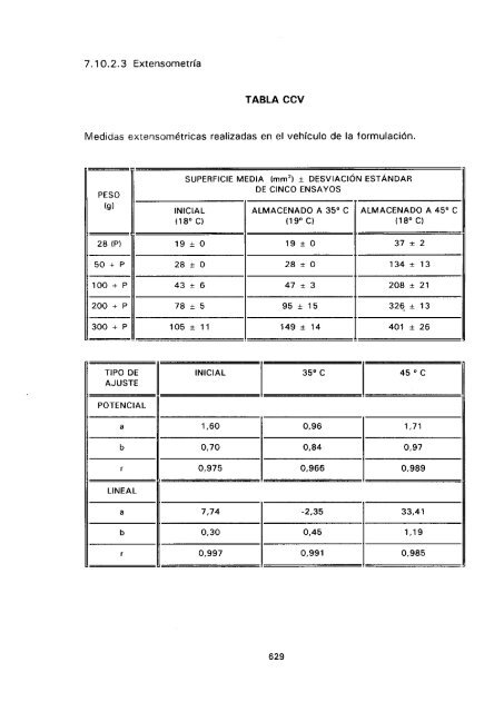 ESTUDIO COMPARATIVO DE ESTABILIDAD FISICOQUíMICA Y ...