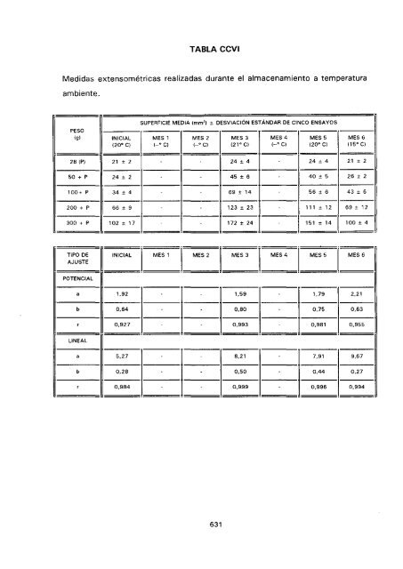 ESTUDIO COMPARATIVO DE ESTABILIDAD FISICOQUíMICA Y ...