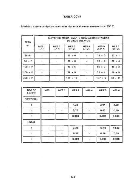 ESTUDIO COMPARATIVO DE ESTABILIDAD FISICOQUíMICA Y ...