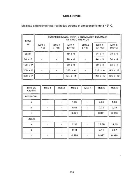 ESTUDIO COMPARATIVO DE ESTABILIDAD FISICOQUíMICA Y ...