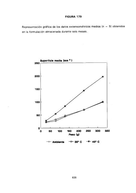 ESTUDIO COMPARATIVO DE ESTABILIDAD FISICOQUíMICA Y ...