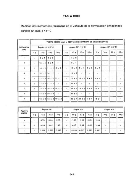 ESTUDIO COMPARATIVO DE ESTABILIDAD FISICOQUíMICA Y ...