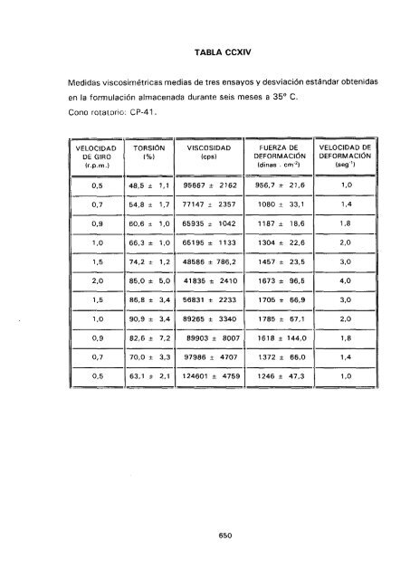 ESTUDIO COMPARATIVO DE ESTABILIDAD FISICOQUíMICA Y ...