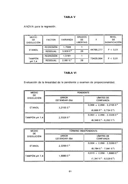 ESTUDIO COMPARATIVO DE ESTABILIDAD FISICOQUíMICA Y ...