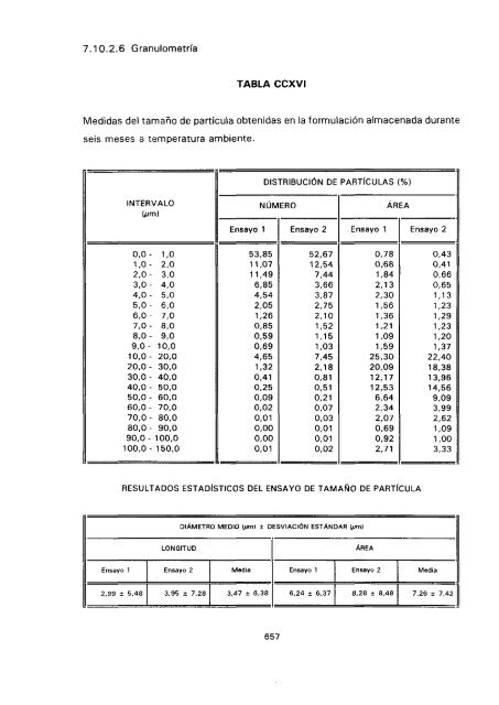 ESTUDIO COMPARATIVO DE ESTABILIDAD FISICOQUíMICA Y ...