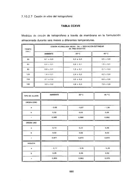 ESTUDIO COMPARATIVO DE ESTABILIDAD FISICOQUíMICA Y ...