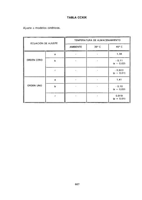 ESTUDIO COMPARATIVO DE ESTABILIDAD FISICOQUíMICA Y ...