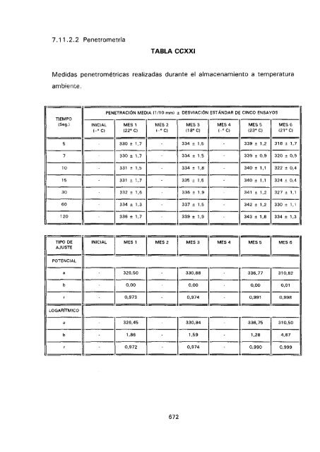 ESTUDIO COMPARATIVO DE ESTABILIDAD FISICOQUíMICA Y ...