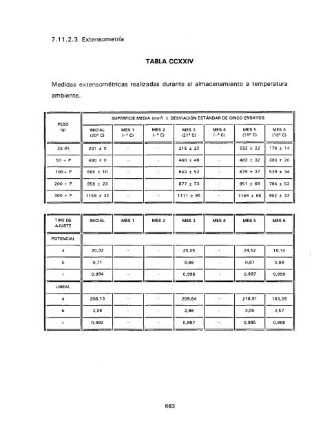 ESTUDIO COMPARATIVO DE ESTABILIDAD FISICOQUíMICA Y ...