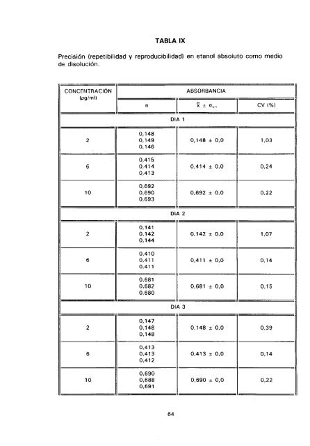 ESTUDIO COMPARATIVO DE ESTABILIDAD FISICOQUíMICA Y ...