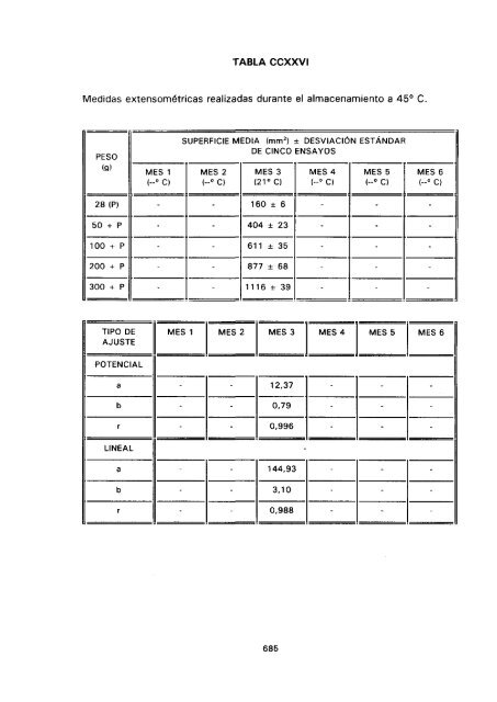 ESTUDIO COMPARATIVO DE ESTABILIDAD FISICOQUíMICA Y ...