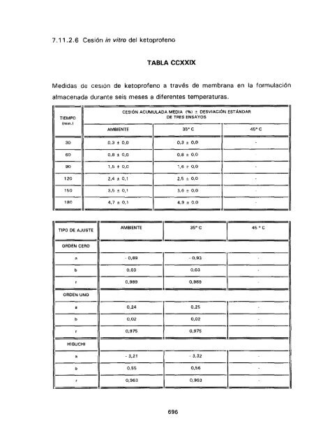 ESTUDIO COMPARATIVO DE ESTABILIDAD FISICOQUíMICA Y ...