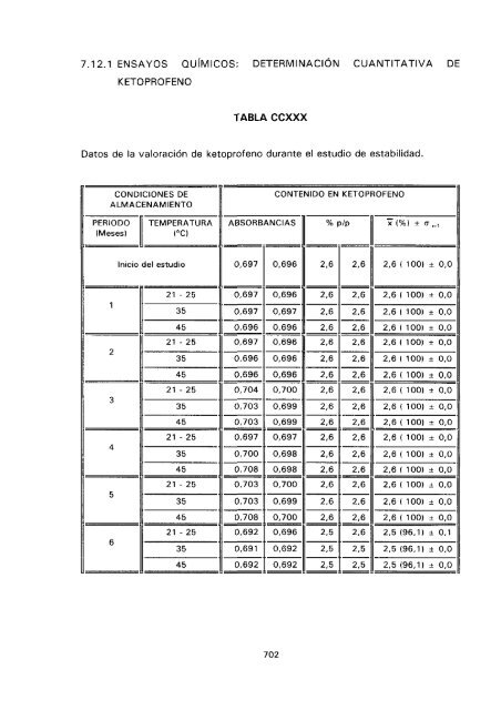 ESTUDIO COMPARATIVO DE ESTABILIDAD FISICOQUíMICA Y ...