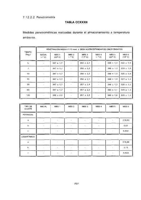 ESTUDIO COMPARATIVO DE ESTABILIDAD FISICOQUíMICA Y ...