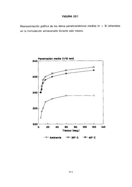 ESTUDIO COMPARATIVO DE ESTABILIDAD FISICOQUíMICA Y ...