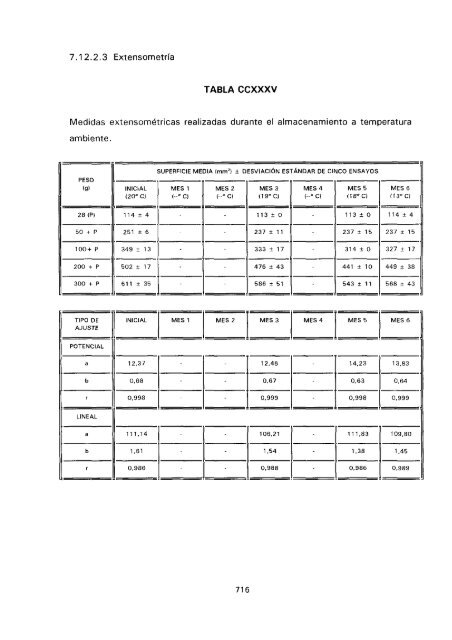 ESTUDIO COMPARATIVO DE ESTABILIDAD FISICOQUíMICA Y ...