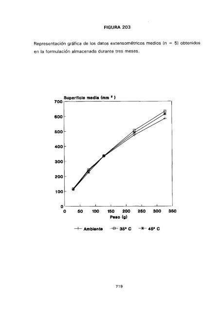 ESTUDIO COMPARATIVO DE ESTABILIDAD FISICOQUíMICA Y ...