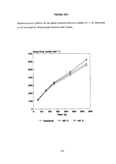 ESTUDIO COMPARATIVO DE ESTABILIDAD FISICOQUíMICA Y ...