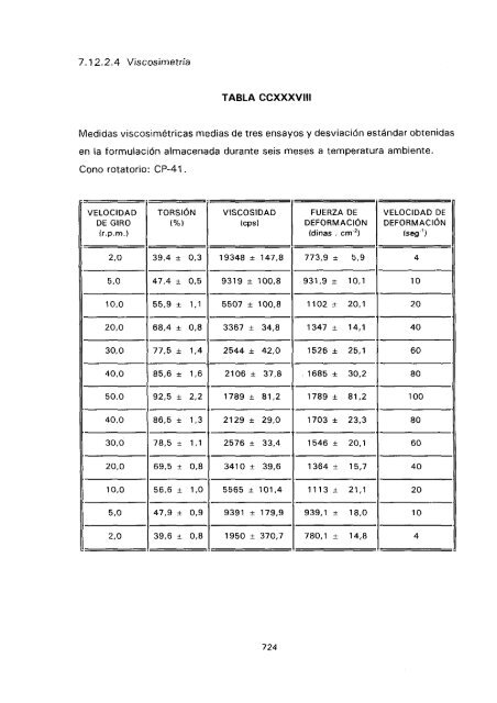 ESTUDIO COMPARATIVO DE ESTABILIDAD FISICOQUíMICA Y ...