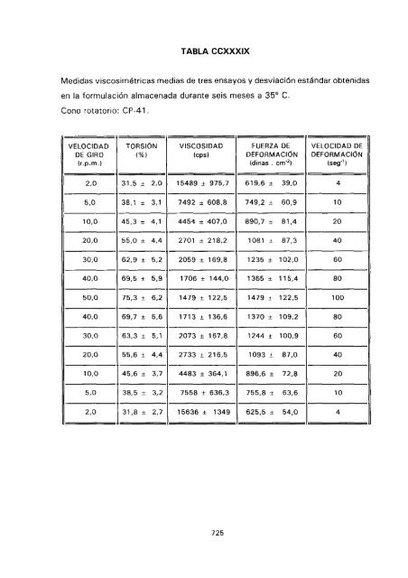 ESTUDIO COMPARATIVO DE ESTABILIDAD FISICOQUíMICA Y ...