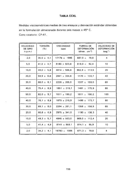 ESTUDIO COMPARATIVO DE ESTABILIDAD FISICOQUíMICA Y ...