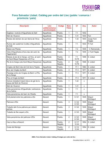 Fons Salvador Llobet. Catàleg per ordre del Lloc (poble ... - Granollers