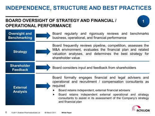 ACTELION'S BOARD OF DIRECTORS: OUR BEST PRACTICES ...