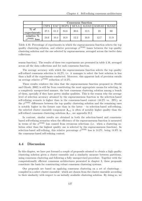 TESI DOCTORAL - La Salle