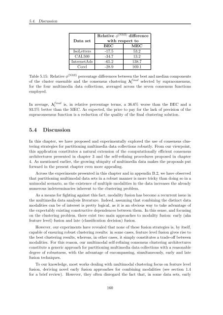 TESI DOCTORAL - La Salle