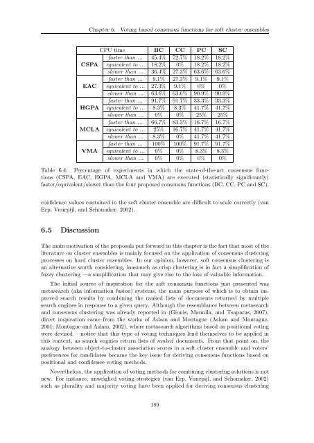 TESI DOCTORAL - La Salle