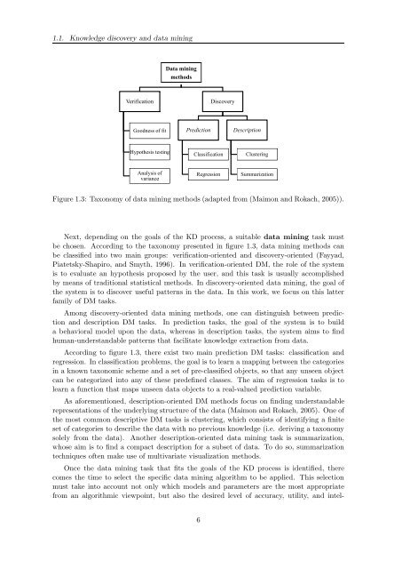 TESI DOCTORAL - La Salle