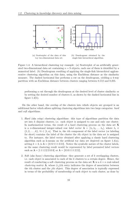 TESI DOCTORAL - La Salle