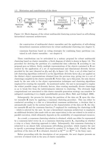 TESI DOCTORAL - La Salle