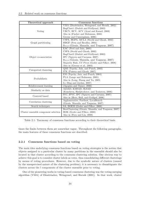 TESI DOCTORAL - La Salle