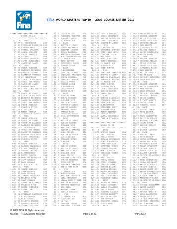 FINA WORLD MASTERS TOP 10 - LONG COURSE METERS 2012