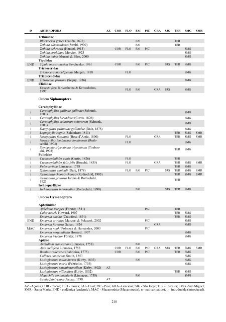 (eds.) (2005). - Portal da Biodiversidade dos Açores - Universidade ...