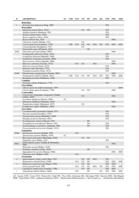 (eds.) (2005). - Portal da Biodiversidade dos Açores - Universidade ...