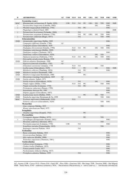 (eds.) (2005). - Portal da Biodiversidade dos Açores - Universidade ...