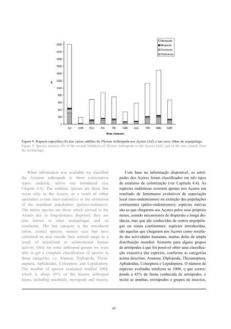 (eds.) (2005). - Portal da Biodiversidade dos Açores - Universidade ...