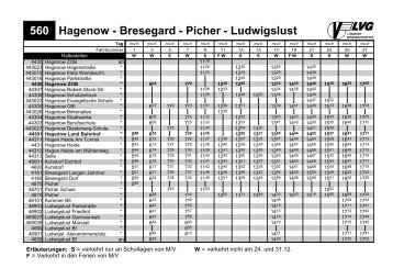 Hagenow-Bresegard-Picher-Ludwigslust und Gegenrichtung