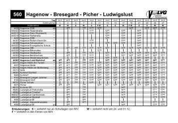 Hagenow-Bresegard-Picher-Ludwigslust und Gegenrichtung